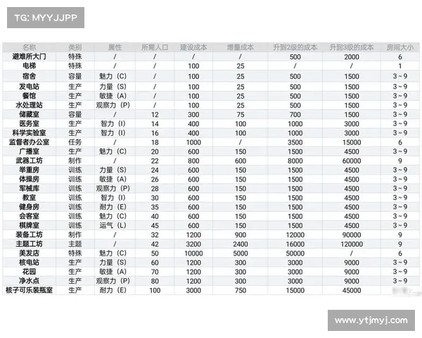 辐射避难所生存指南探索策略与技巧助你在末日环境中稳步生存 辐射避难所生存指南探索策略与技巧助你在末日环境中稳步生存