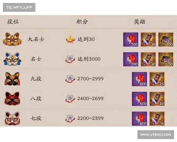 赛季奖励与段位提升全攻略 如何有效提高个人竞技水平