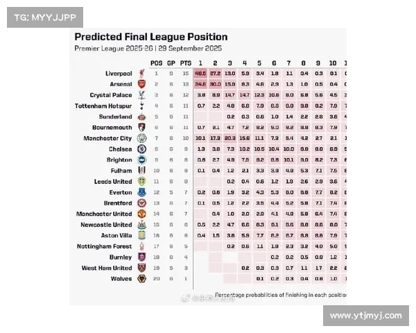 利物浦与阿森纳激战即将上演比赛时间及观赛指南完整解析 利物浦与阿森纳激战即将上演比赛时间及观赛指南完整解析